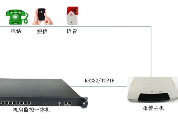 機房溫度高需要電話告警有什么設備推薦嗎？