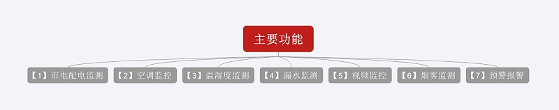 主要功能：市電配電監測、空調監控、溫濕度監測、漏水監測、視頻監控、煙霧探測、預警報警