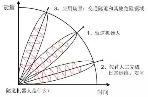 交通隧道機器人是什么？