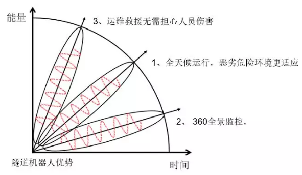 邁世交通隧道機器人優勢？