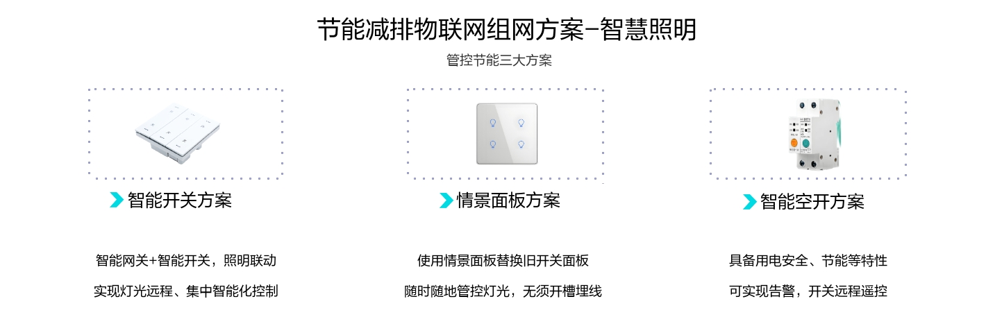 照明節能監測物聯網系統三大招：智能開關方案、情景面板方案、智能空開方案
