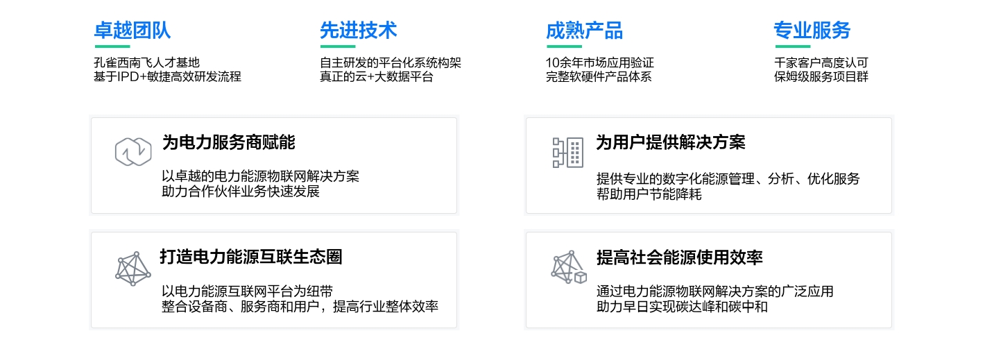 以卓越團隊、先進技術、成熟產品、專業服務，為合作伙伴賦能，提供解決方案