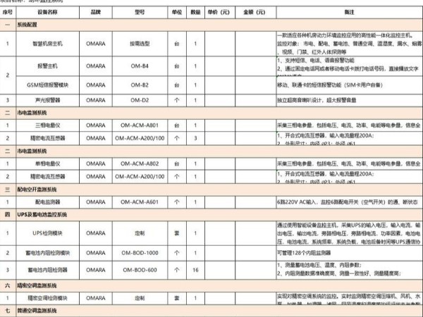 it機房環控檢測清單，這里有！