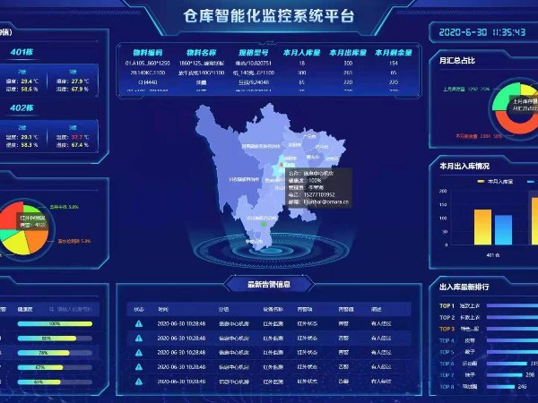 兩化試點建設倉庫智能化監控系統，給個報價清單！