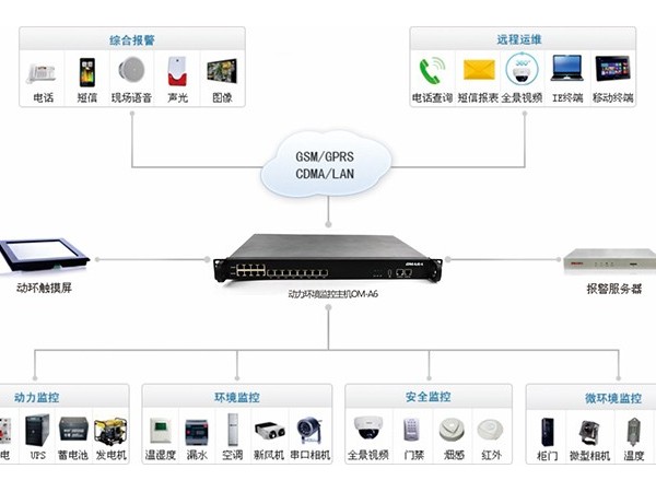 泉州專業動環監控設備廠家