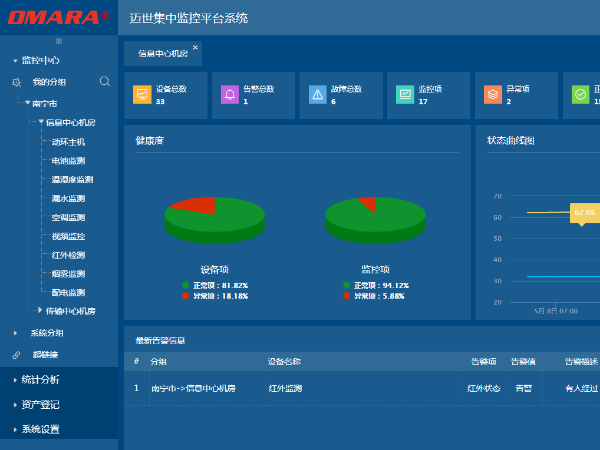 機房綜合監控平臺建設規范，可以來了解下