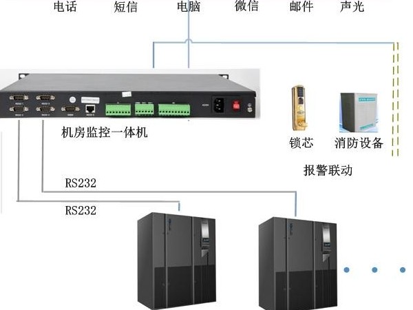 UPS多功能網絡監控管理，可以實現嗎？