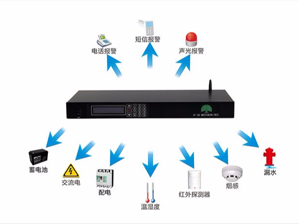 什么是機房云監控？又有哪些功能？