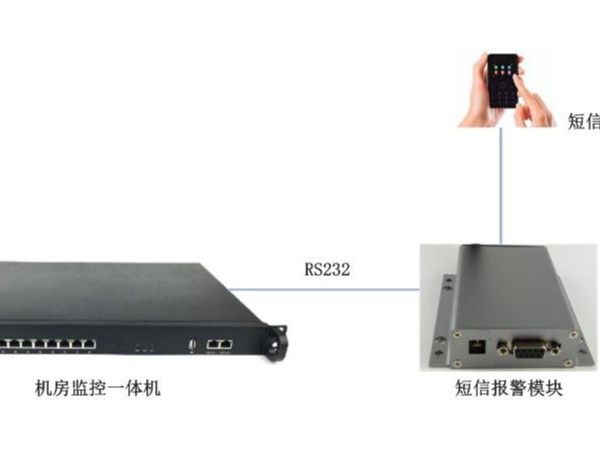 機房漏水短信報警系統，你知道嗎？