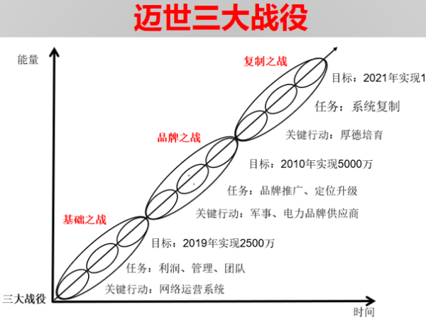 投資200萬帶來1個億，機房監控項目標王這樣煉成！