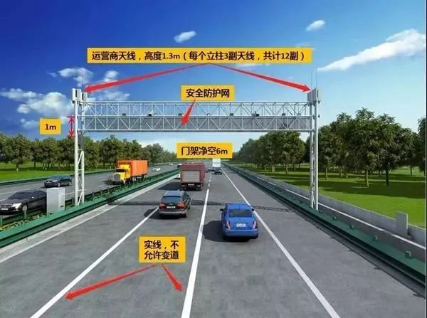 什么是ETC門架系統？