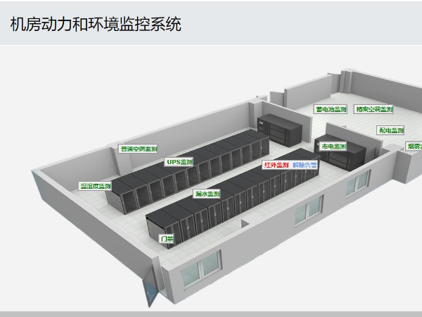 動環監控系統與終端設備的兼容，如何實現？