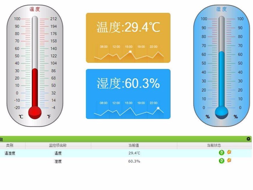 對溫濕度傳感器選型、應用技巧進行總結