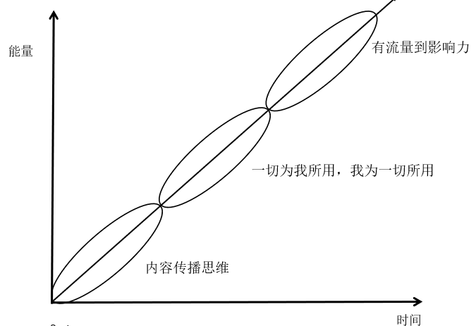 “無我、無界、無遠”，機房監控行業的思維升級